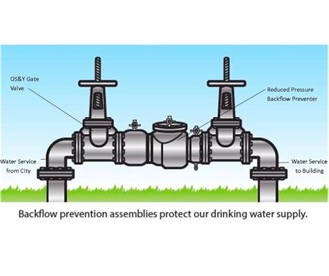 What Is A Backflow Preventer And How Does It Work? | Water Wise Plumbing