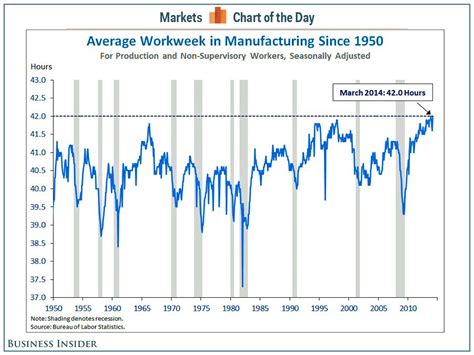 SHILLER: Chart Shows Why Recession Is Years Away - Business Insider