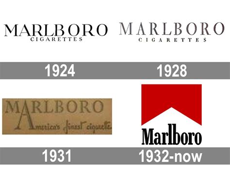 Marlboro brand resources: accessing high-guality vector logo SVG, brand colors, and more.