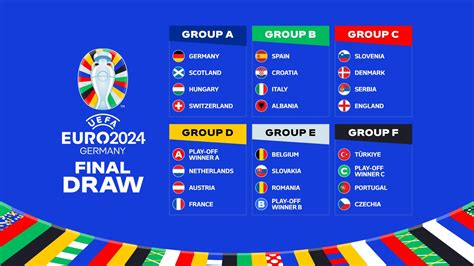 EURO 2024 group stage draw: Germany vs Scotland opening game, Spain and Italy meet again | UEFA ...