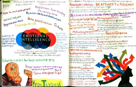 Book Summary: Emotional Intelligence by Daniel Goleman | Forces of Habit