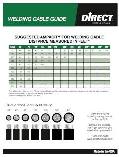 welding guide image ampacity Welding Cable Ampacity Chart | Welding cable, Cable chart, Welding