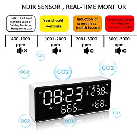 CO2 Monitor Carbon Dioxide Detector Portable CO2 Detector Alarm Indoor Air Quality Monitor ...