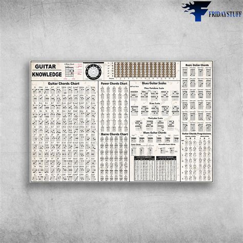 Guitar Knowledge Guitar Chords Chart - FridayStuff