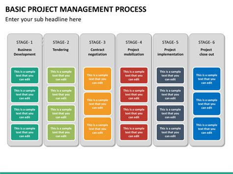 Basic Project Management Process PowerPoint Template | SketchBubble