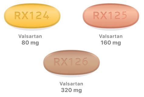 Valsartan Blood Pressure Drug | How It Works, Risks & Recalls