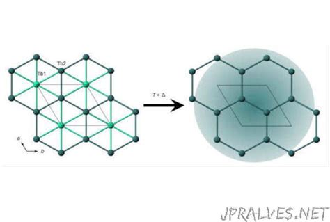 Scientists discover new quantum spin liquid - jpralves.net