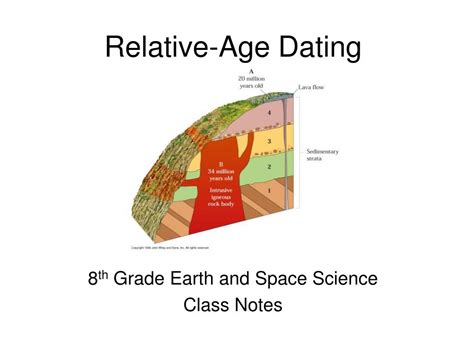 Relative Dating Igneous Rocks – Telegraph