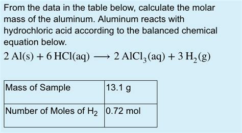 Solved From the data in the table below, calculate the molar | Chegg.com