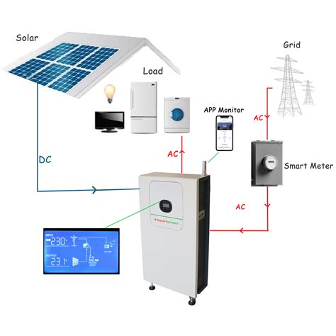 Tesla Powerwall off Grid Solar Ess Powerwall Home LiFePO4 Lithium Battery 48V 200ah 10kwh ...