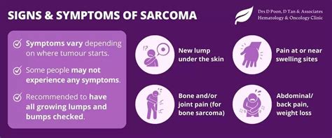 drdonaldpoon_signs-and-symptoms-of-sarcoma - Donald Poon and Associates