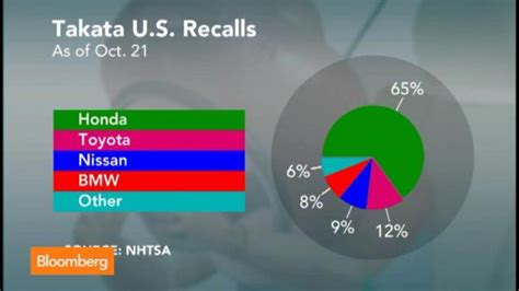 Stop Driving These Hondas Now Say Regulators: Takata Airbag Recall Update - West Law Firm ...