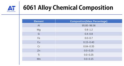 6061 Aluminium Alloy: Everything You Need to Know | AT-Machining