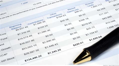 How many funds is too many for your retirement portfolio?