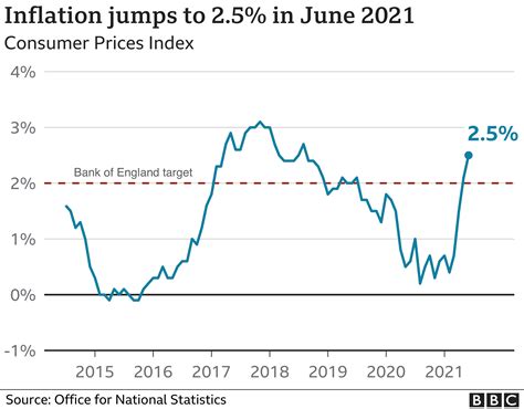 What is the UK's inflation rate and why does it matter? - BBC News