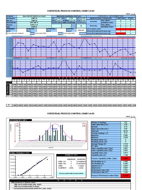 Statistical Process Control Chart v1.03vikas | Standard Deviation ...