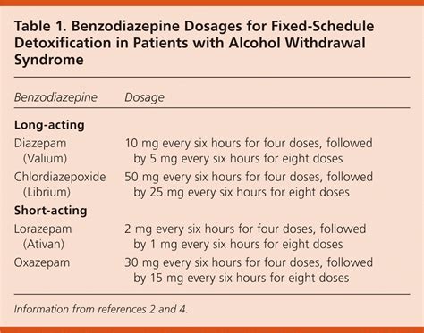 Management of Alcohol Withdrawal Syndrome | AAFP