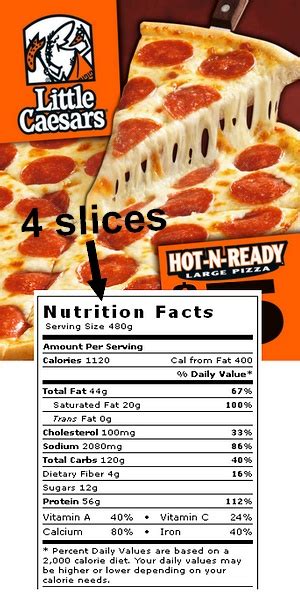 Calorie Count: Little Caesars #Hot-N-Ready Pizza. 4 Slices. #CalorieCount | Pizza nutrition ...