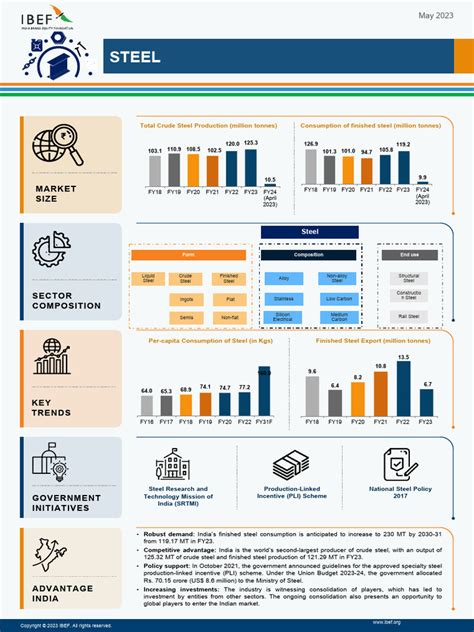 steel-infographic-may-2023 | PDF | Steel | Nature