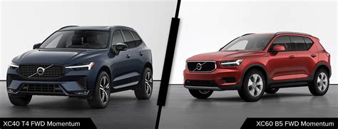 2021 Volvo XC40 vs. Volvo XC60 Comparison