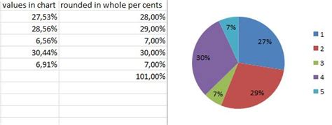 How to create a pie chart with percentage in excel - kindllka