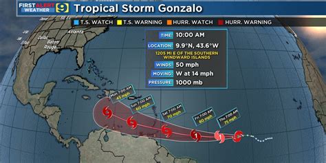 Tropical Storm Gonzalo forms in the Atlantic while eyes locally remain on the Gulf