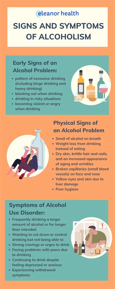 Signs & Symptoms of Alcoholism - How to Know if Someone Has a Drinking Problem