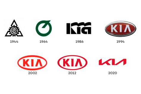 Kia Logo 2021