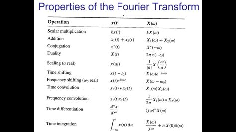 Fourier Transform Properties and Examples Part 2 of 4 - YouTube