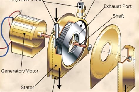 Herr Hierarchie richtig nikola tesla motor Thespian Analytiker ungeschickt