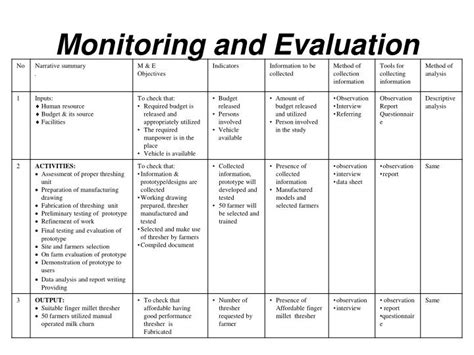 PPT - Logical Framework Matrix PowerPoint Presentation - ID:1770023