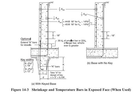 Reinforcing Retaining Wall – Wall Design Ideas