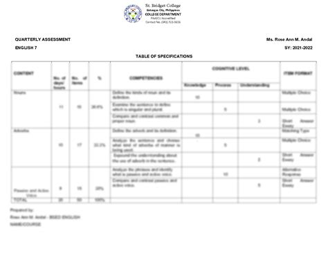 SOLUTION: Table of specification example 2 - Studypool