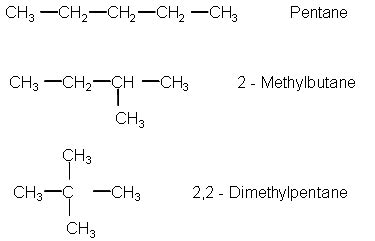 Isomers of Pentane