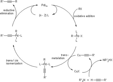 Schwärzen Implementieren unzureichend sonogashira coupling mechanism ...