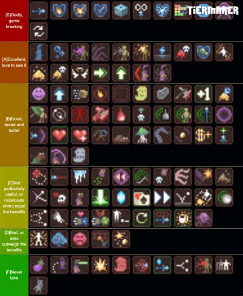 Noita - Perk and Spell Tier Lists - IndieFAQ