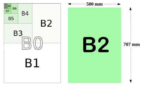 ⭐ B2 Size - Frame, Photo, Printing, Paper Dimensions (mm, cm, inch) - mainthebest.com