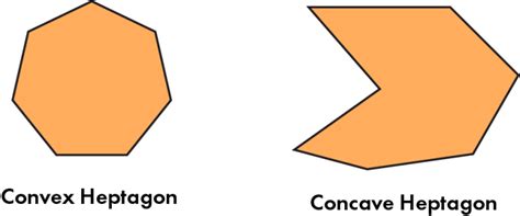 What is a Heptagon in Math? (Definition, Shape, Examples) - BYJUS