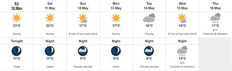 Victoria breaks weather record with Thursday's warm temperature