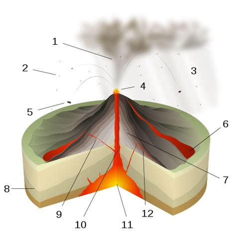 Volcano Types | Geology