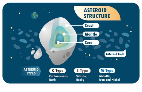 Where Can We Find Asteroids and Comets? - Let's Talk Science