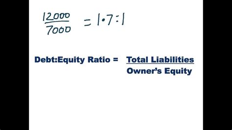 The Gearing Ratio (Debt:Equity Ratio) - YouTube