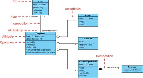 What is a Class Diagram?. In software engineering, a class… | by Katie ...