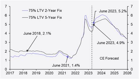 Mortgage Rate Forecast Reveals "More Severe" Hit than Expected says ...