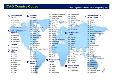 ICAO Country Codes