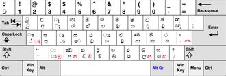 Layout do teclado - Keyboard layout - abcdef.wiki