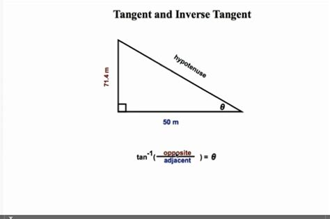 Inverse Tangent Tutorial | Sophia Learning