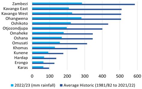 Namibia's climate and the need to adapt to an uncertain future