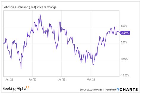 Top 10 Dividend Stocks For 2023 | Seeking Alpha