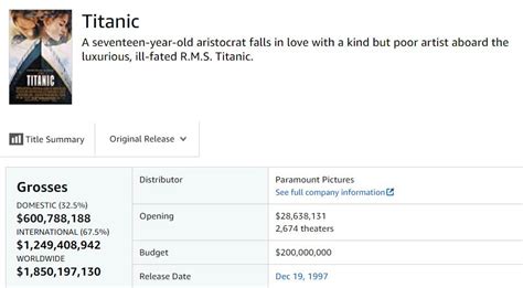 Box Office Trivia: Titanic still would've been the first movie in history to make a billion at ...